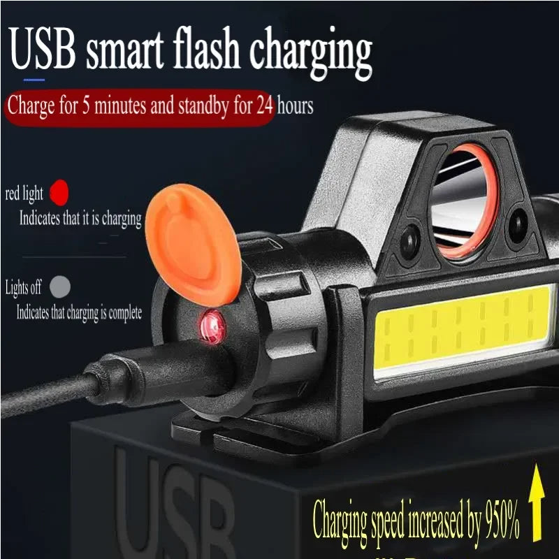 Load image into Gallery viewer, COB Headlamp T18