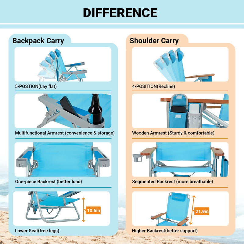 Load image into Gallery viewer, WEJOY Beach Chair L Set of 2 Blue