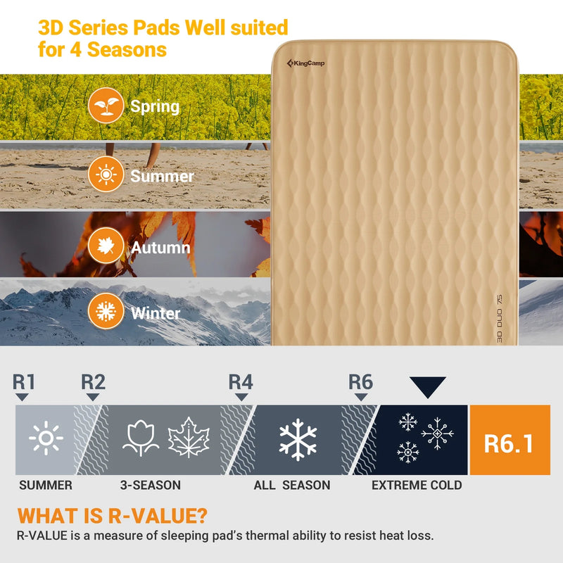 Load image into Gallery viewer, KingCamp Roll Up Camping Foam Pad 6.1 Double Self-inflateble Pad