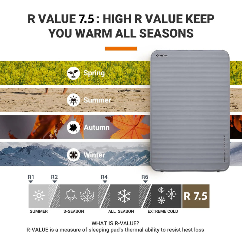 Load image into Gallery viewer, KingCamp PREMIUM Double Self-Inflating Sleeping Pad R Value 7.5 for all season