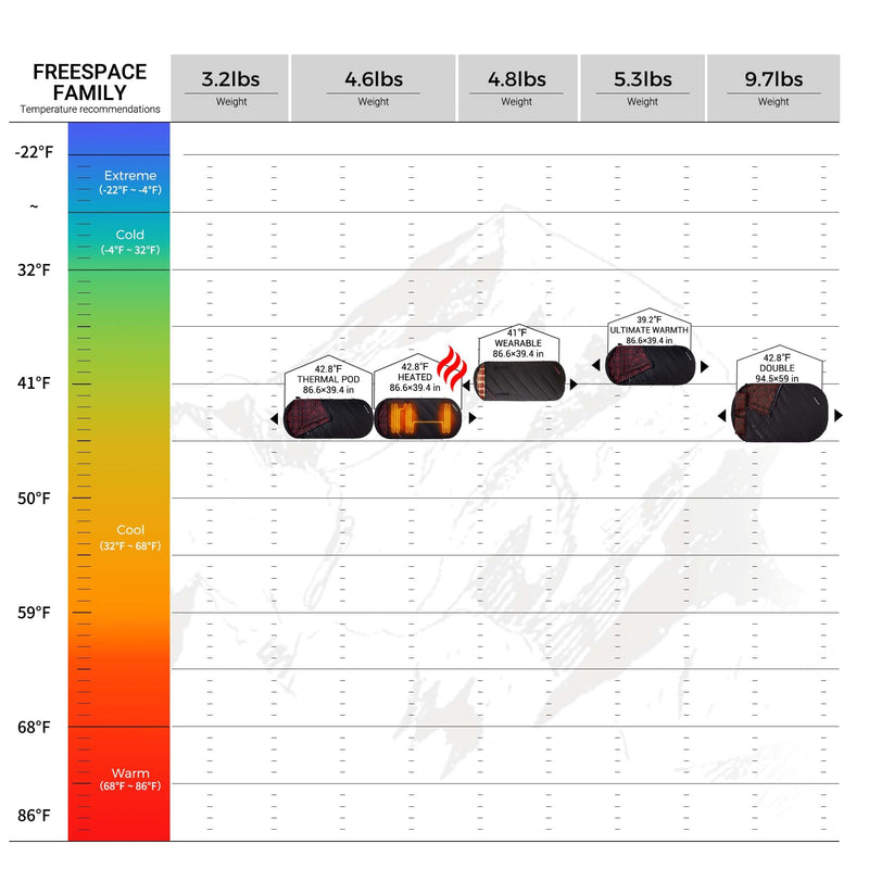 Cargue la imagen en el visor de la galería, Saco de dormir KingCamp FREESPACE 250D doble con 2 almohadas