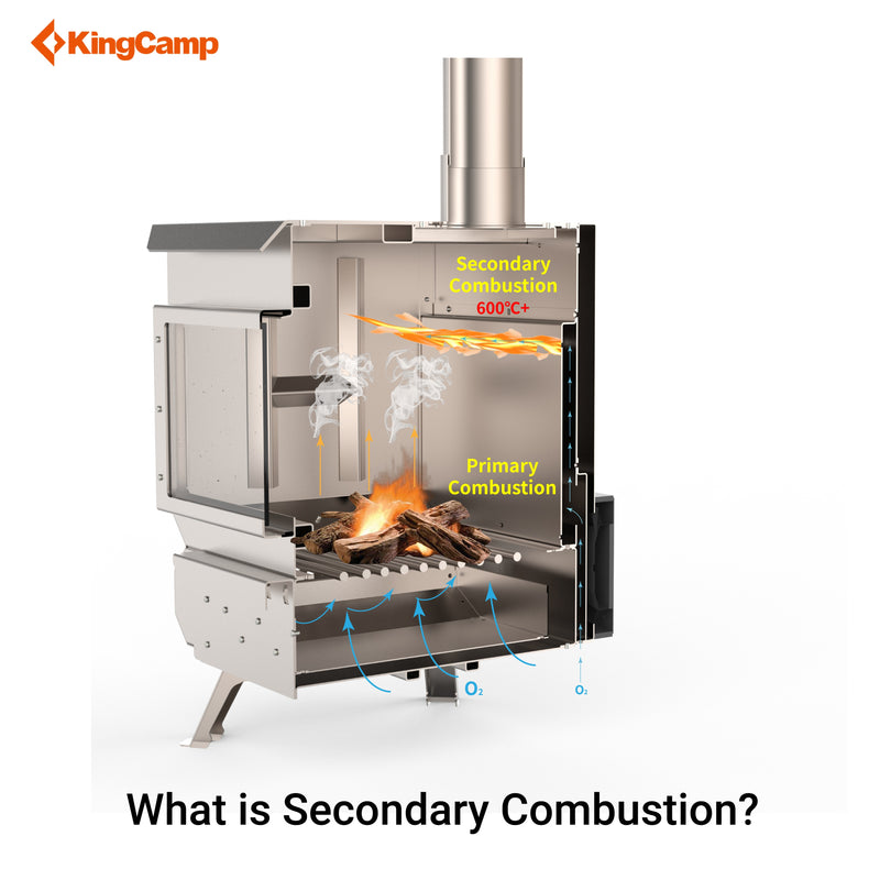 Load image into Gallery viewer, KingCamp Phantom Pro Wood Stove with  Secondary Combustion & Power Bank-Powered Active Heat Circulation System