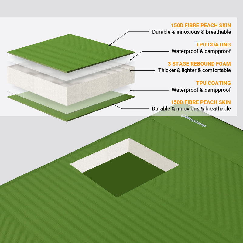 Load image into Gallery viewer, KingCamp COMFORT DOUBLE Self-inflatable Pad