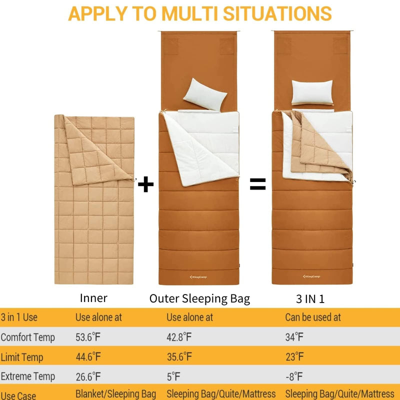 Load image into Gallery viewer, KingCamp GRASSY 600 3 in 1 Sleeping Bag