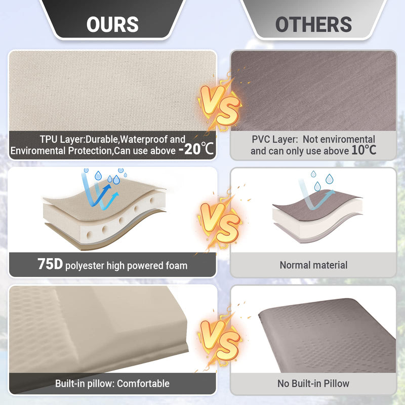 Load image into Gallery viewer, KingCamp COMFORT DOUBLE Self-inflatable Pad