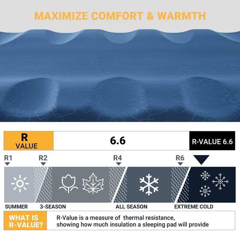 Load image into Gallery viewer, KingCamp PARADOX 5 Self-Inflating Sleeping Pad