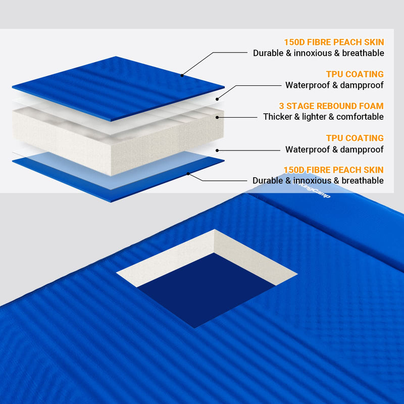 Load image into Gallery viewer, KingCamp COMFORT DOUBLE Self-inflatable Pad