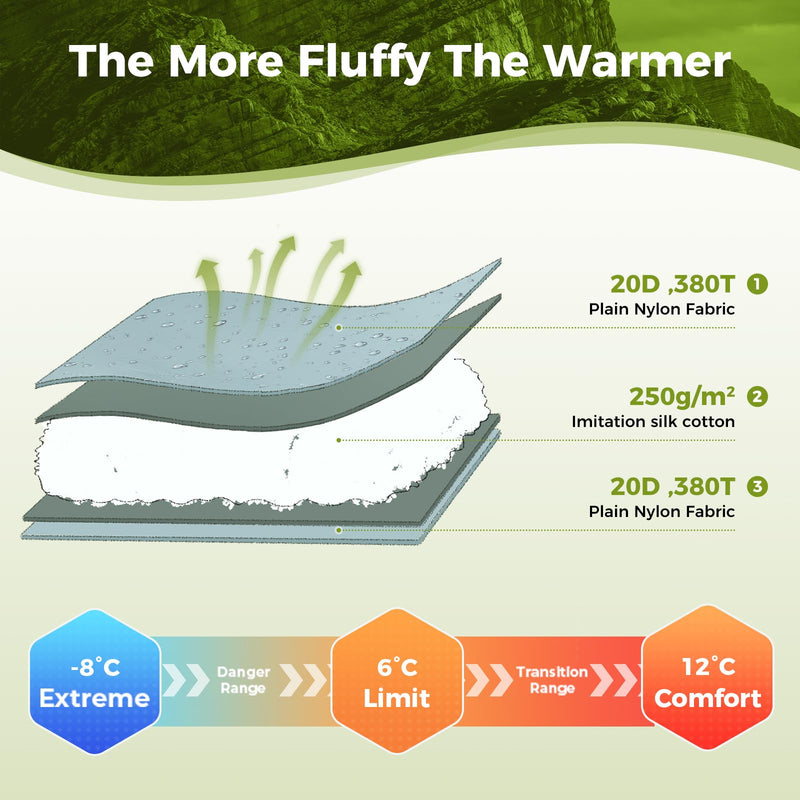 Load image into Gallery viewer, ATEPA KIMBERLEY 250 Men's Sleeping Bag