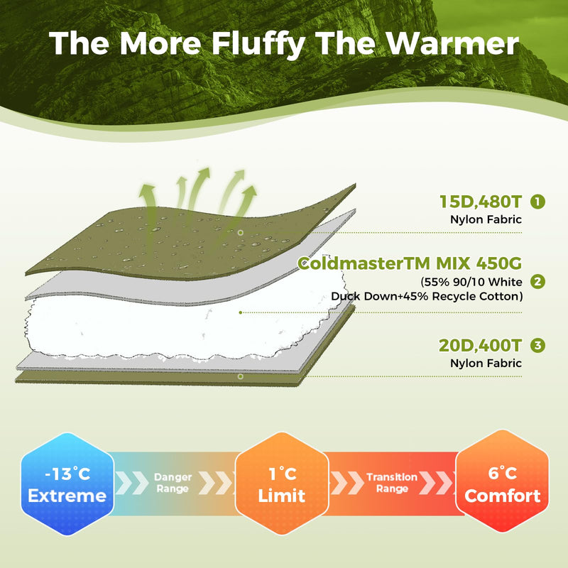 Load image into Gallery viewer, ATEPA ELEMENTS 450 Down Mummy Sleeping Bag Coldmaster Down