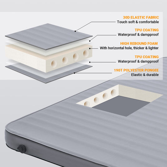 KingCamp PREMIUM Double 7.5 cm Thick Self-Inflating Camping Mattress Grey R Value 7.5