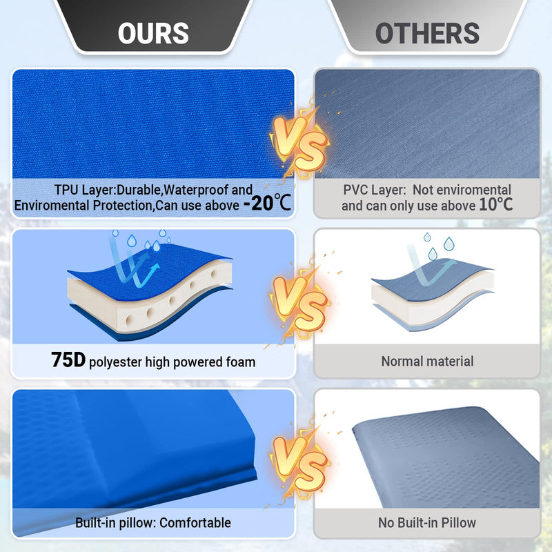 Load image into Gallery viewer, KingCamp COMFORT DOUBLE Self-inflatable Pad