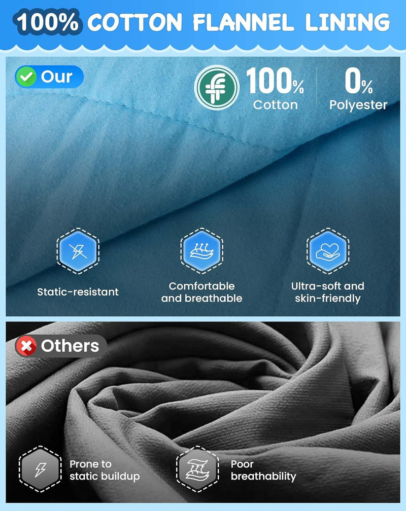 Load image into Gallery viewer, KingCamp Kids Mummy Sleeping Bag - 3-Season Warm & Snug Fit for Camping, Ages 8-12 (up to 4'7" Tall) Blue