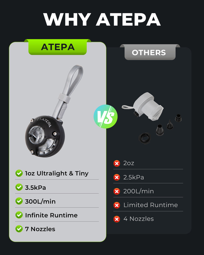 Load image into Gallery viewer, ATEPA 2-in-1 Ultra-Mini Air Pump | Only 1oz (28g) Portable Electric Pump for Inflatables, USB Powered with 7 Nozzles