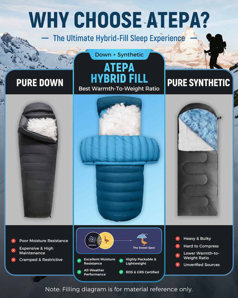 Load image into Gallery viewer, ATEPA 3-in-1 Backpacking Sleeping Bag Down Sleeping Bag 42.8°F to 6.8°F