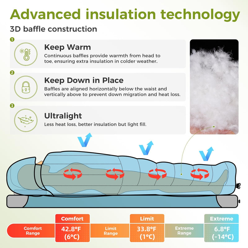 Load image into Gallery viewer, ATEPA 3-in-1 Backpacking Sleeping Bag Down Sleeping Bag 42.8°F to 6.8°F