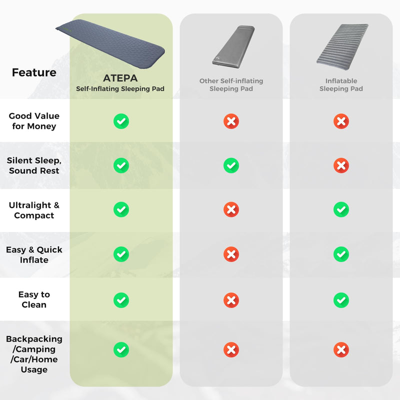 Load image into Gallery viewer, ATEPA HybridLoft 3 Ultralight Self‑Inflating Sleeping Pad – 4‑Side Compression, 3‑Season Compact Mat