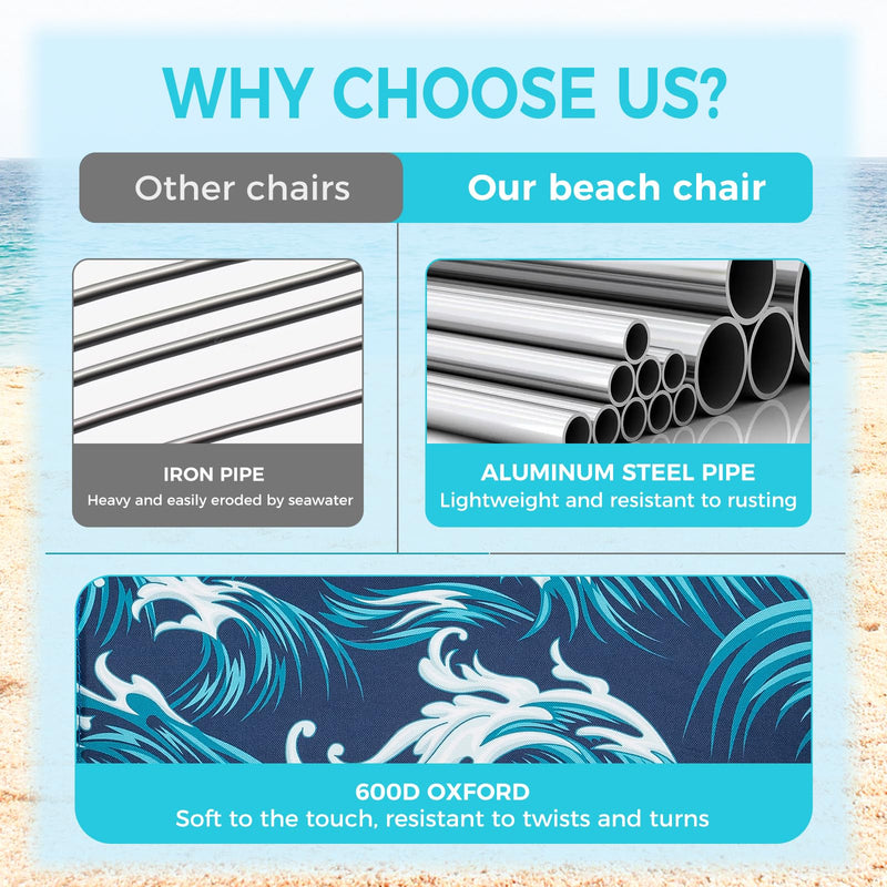 Load image into Gallery viewer, WEJOY Adjustable 4 Positions Beach Chair Set of 2 Cyan White