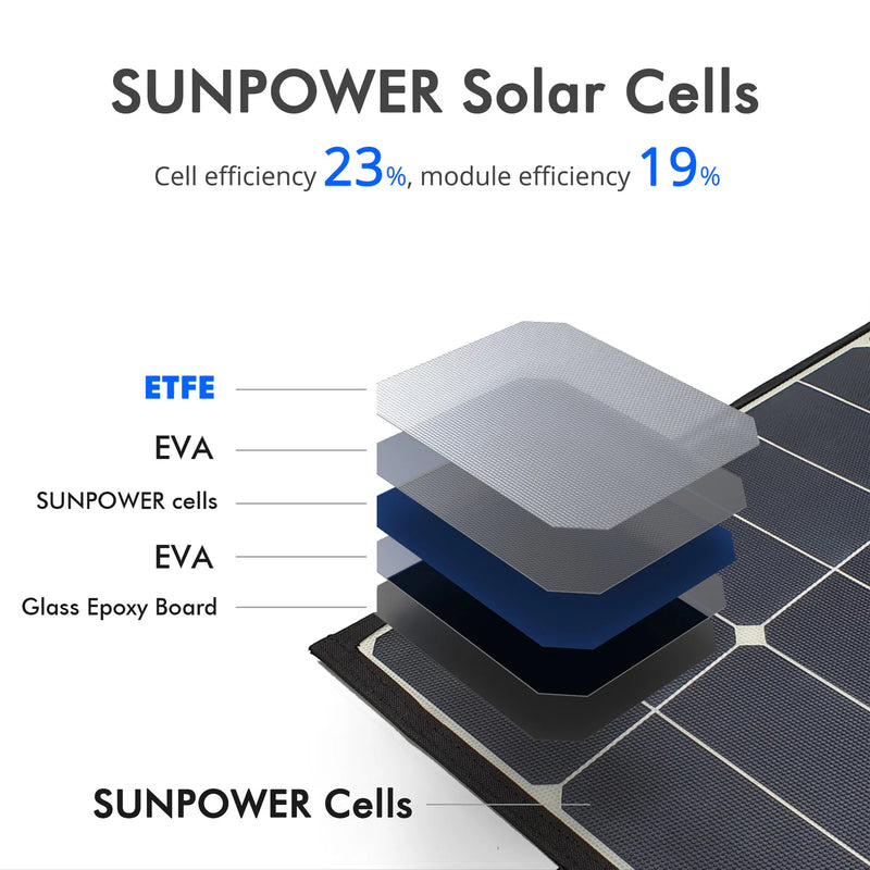Load image into Gallery viewer, ACOPOWER High Efficiency 90W Tri-Fold Foldable Solar Panel
