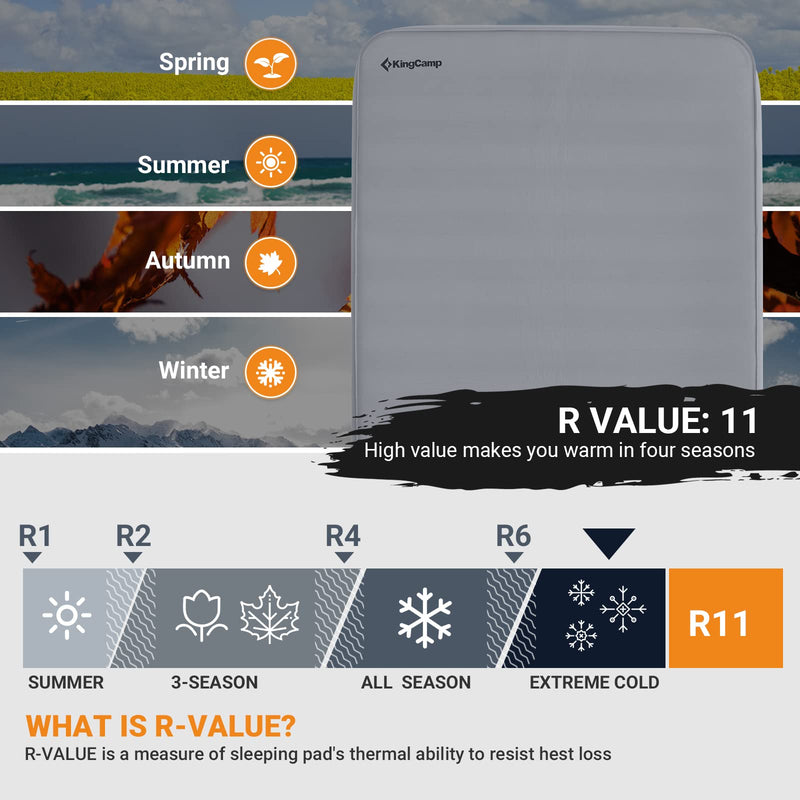 Load image into Gallery viewer, KingCamp PREMIUM SUPER 15 Double Self-inflateble Pad R Value 11