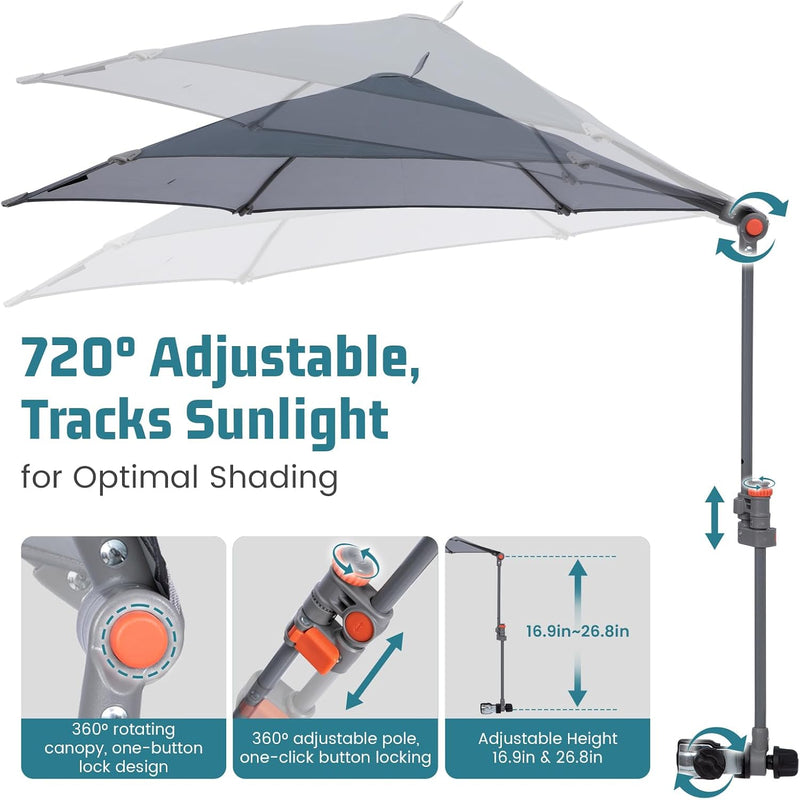 Load image into Gallery viewer, HoverShade Clip-On Umbrella for Chairs, 720° adjustable tracks sunlight for optimal shading