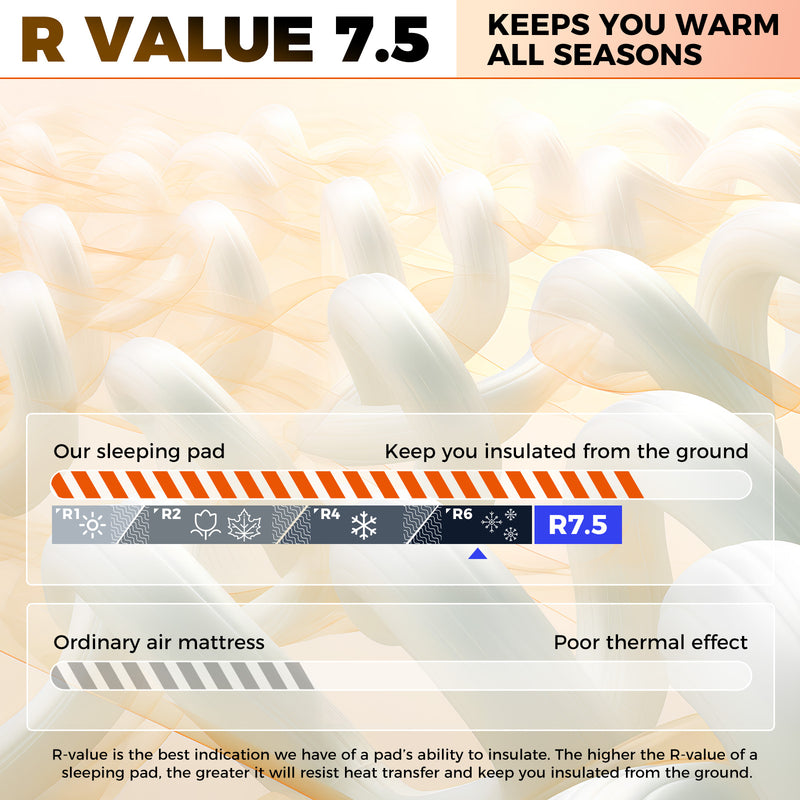 Load image into Gallery viewer, KingCamp PREMIUM Double 7.5 cm Thick Self-Inflating Camping Mattress Black R Value 7.5