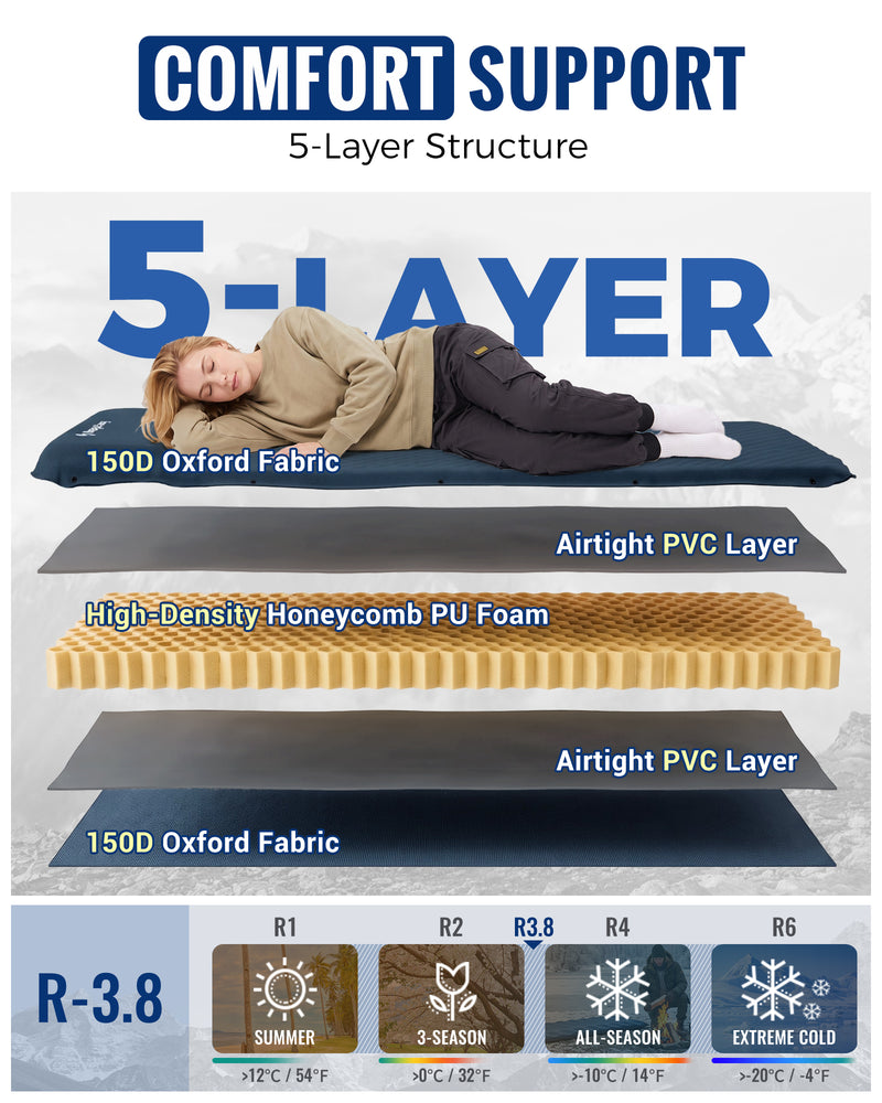 Load image into Gallery viewer, KingCamp Classic Light Self-Inflating Sleeping Pad – 2in Thick, Built-in Pillow, Compact for Backpacking & Camping
