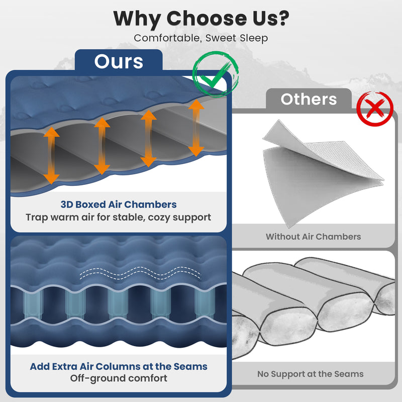 Load image into Gallery viewer, KingCamp DELUXE 12 Inflatable Sleeping Pad Navy– Built‑In Foot Pump & Pillow, Lightweight Camping Mat