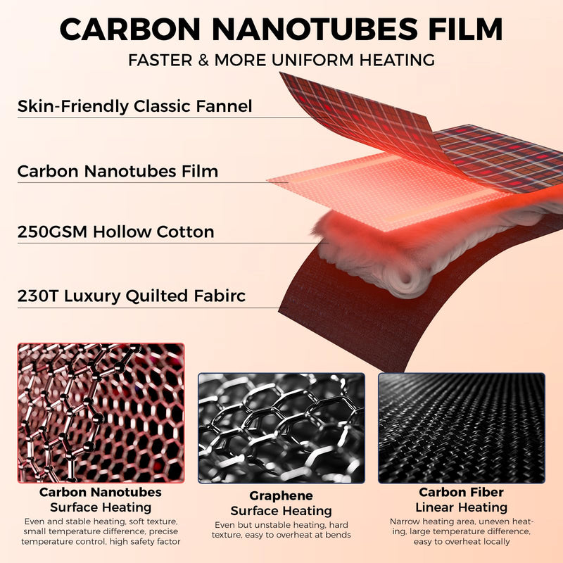 Load image into Gallery viewer, KingCamp FREESPACE HEATING 250 Heated Sleeping Bag Faster and More Uniform Heating