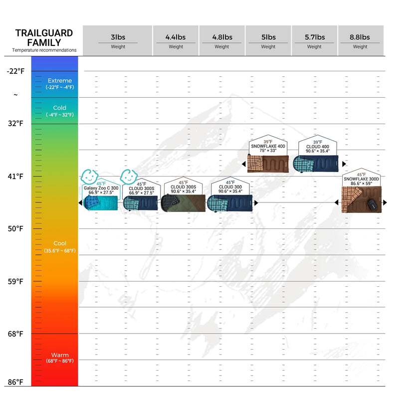 Load image into Gallery viewer, KingCamp Galaxy Zoo Kids Sleeping Bag - Adjustable Length 3-in-1 Hooded Sleeping Bag for Camping, Ages 3-10 (up to 4'7" Tall)