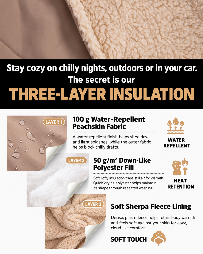 Load image into Gallery viewer, KingCamp HAZE 50 4-in-1 Camping Blanket, Sherpa Fleece Wearable Blanket, Zip-Up Sleeping Bag & Travel Pillow KHAKI