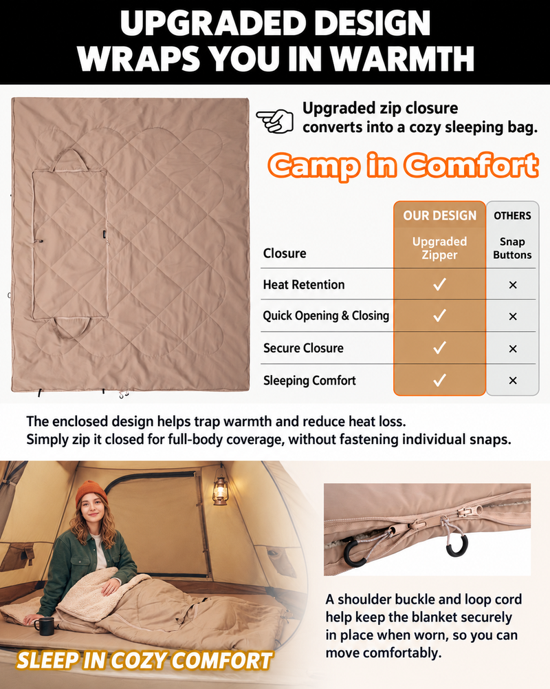 Load image into Gallery viewer, KingCamp HAZE 50 4-in-1 Camping Blanket, Sherpa Fleece Wearable Blanket, Zip-Up Sleeping Bag & Travel Pillow KHAKI