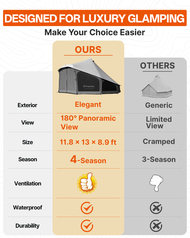 Load image into Gallery viewer, KingCamp KHAN LIGHT Hot Tent with Stove Jack, Canvas Bell Tent for Winter Camping 4-6 Persson