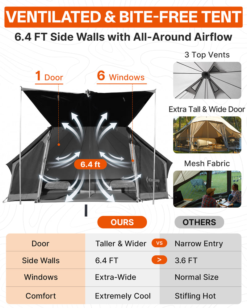Load image into Gallery viewer, KingCamp KHAN LIGHT Hot Tent with Stove Jack, Canvas Bell Tent for Winter Camping 8-10 Persson