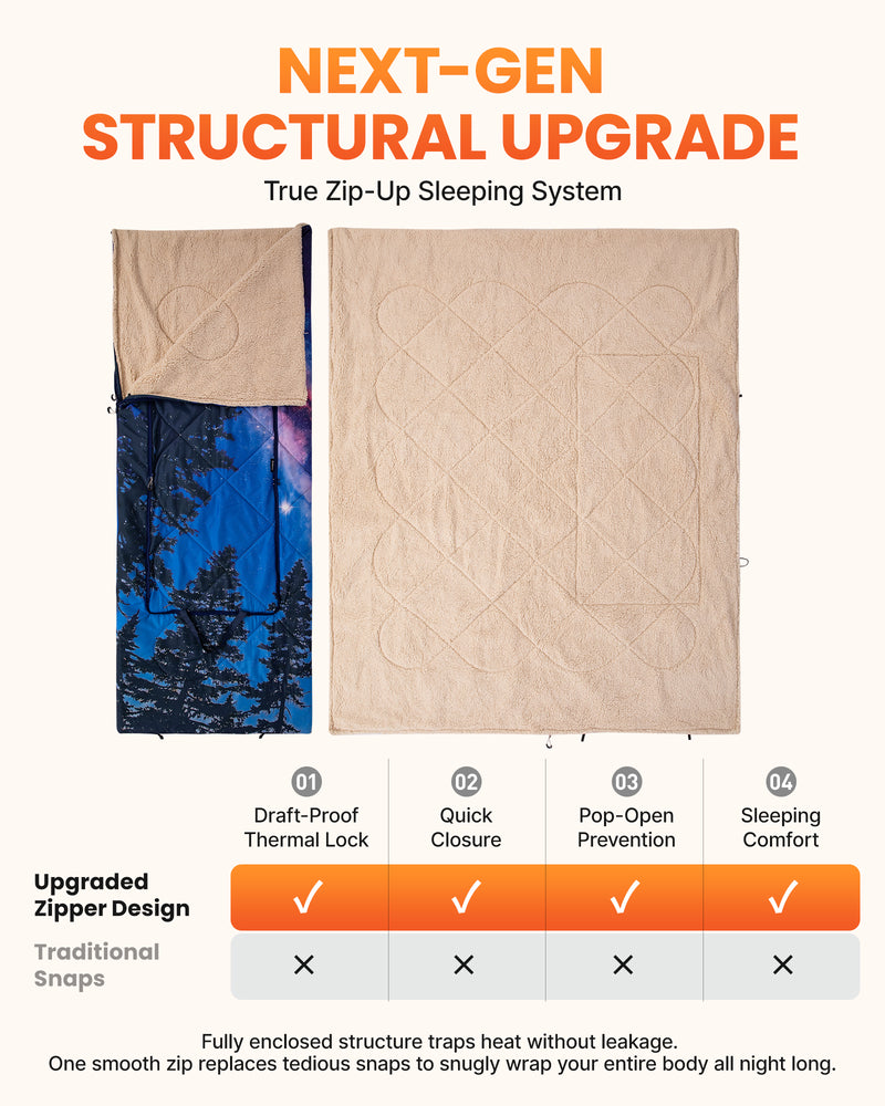 Load image into Gallery viewer, KingCamp MESA 50 4-in-1 Camping Blanket, Printed Sherpa Fleece Wearable Blanket, Zip-Up Sleeping Bag & Travel Pillow