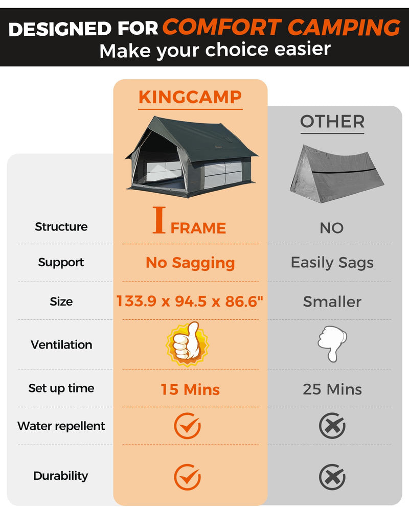 Load image into Gallery viewer, KingCamp MOUNTAIN IN C2 Canvas Cabin Tent 8' x 11' Green