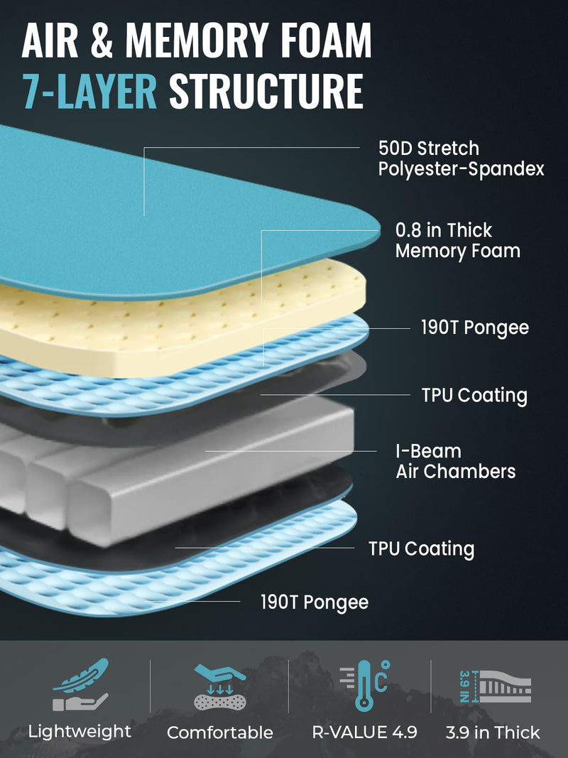 Load image into Gallery viewer, KingCamp Memory Foam Hybrid Sleeping Mat | R-Value 4.9, 4-Season Insulated Camping Pad with 50D 4-Way Stretch Fabric & Pump Sack | Ultra-Silent for Car & Tent Camping