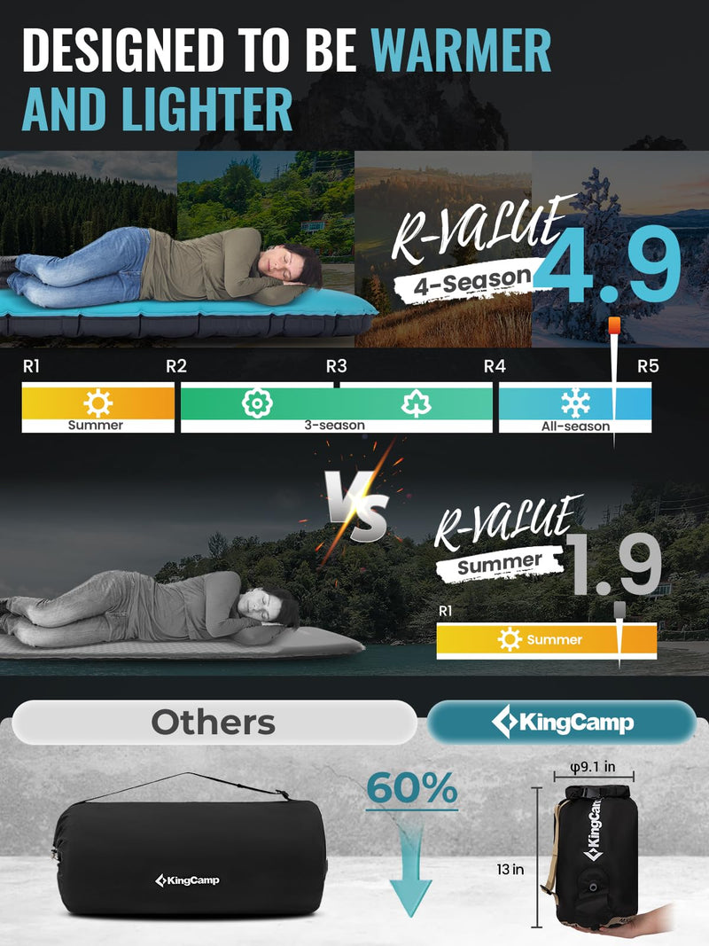 Load image into Gallery viewer, KingCamp Memory Foam Hybrid Sleeping Mat | R-Value 4.9, 4-Season Insulated Camping Pad with 50D 4-Way Stretch Fabric & Pump Sack | Ultra-Silent for Car & Tent Camping