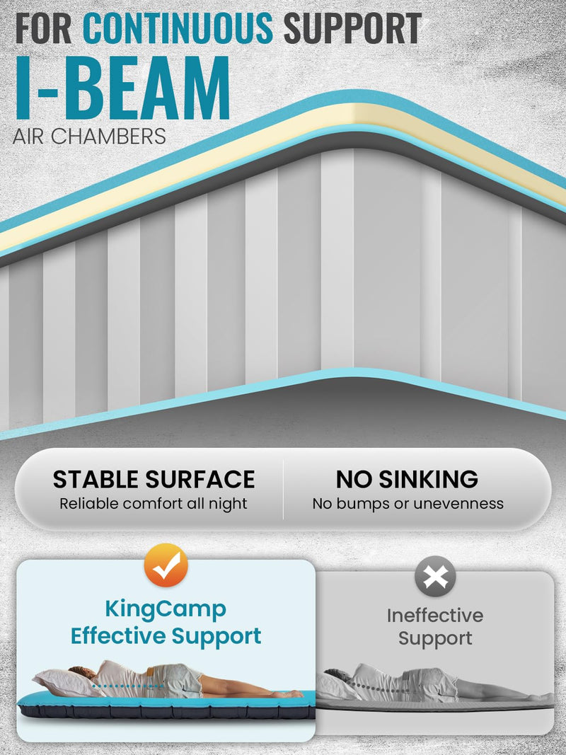 Load image into Gallery viewer, KingCamp Memory Foam Hybrid Sleeping Mat | R-Value 4.9, 4-Season Insulated Camping Pad with 50D 4-Way Stretch Fabric & Pump Sack | Ultra-Silent for Car & Tent Camping