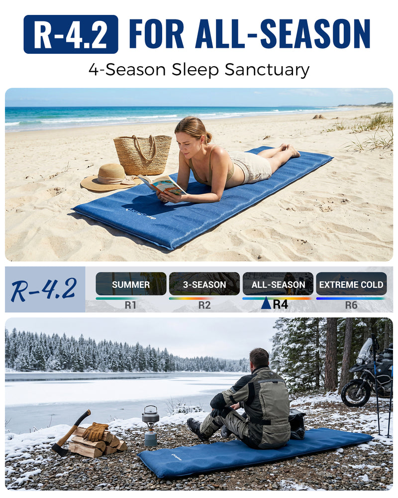 Load image into Gallery viewer, KingCamp PARADOX 5 Self-Inflating Sleeping Pad | R-Value 4.2, Rollover Prevention Camping Mattress with Butterfly Edge Cut, 2 in Thick PVC-Free Foam Pad for 4-Season Tent, Cot & Car Camping