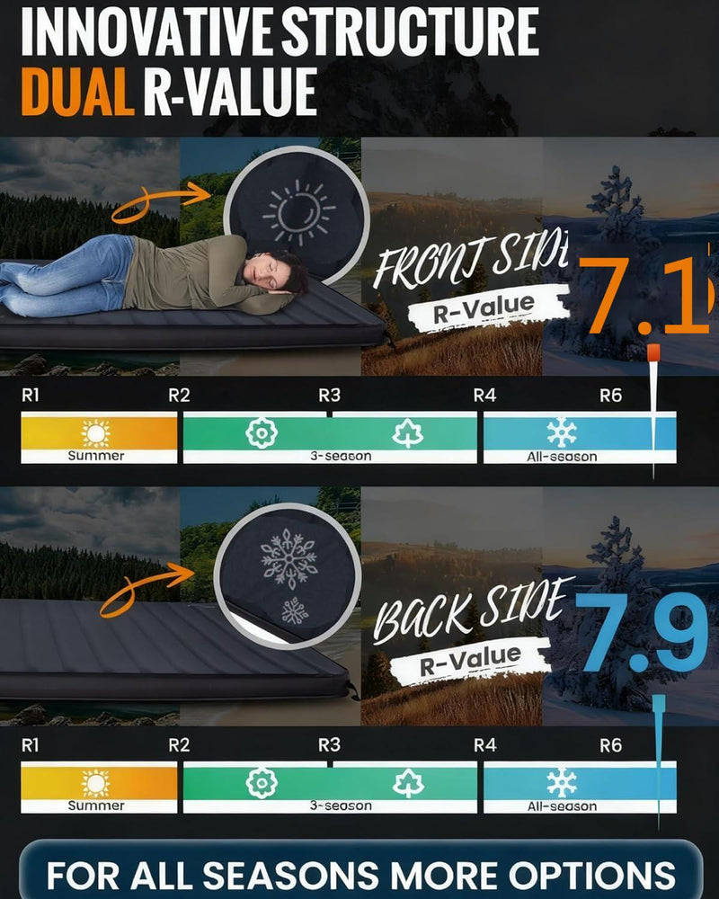 Cargue la imagen en el visor de la galería, KingCamp Self-Inflating Sleeping Pad with 3D Side Walls - R Value 7.9