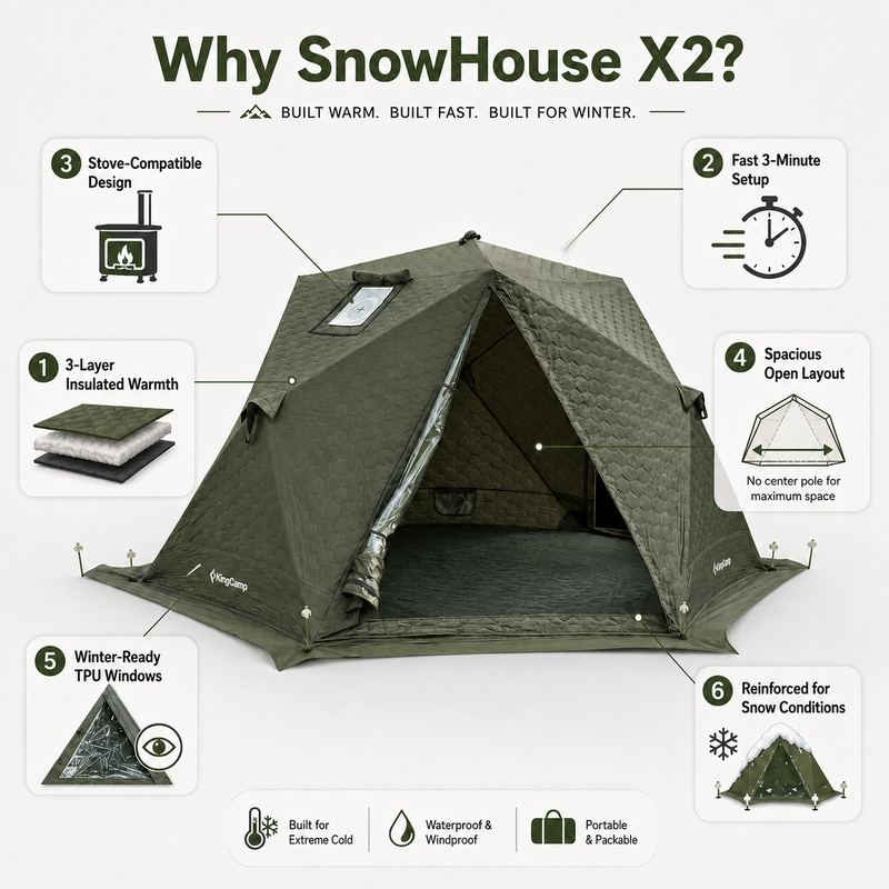 Laden Sie das Bild in Galerie -Viewer, KingCamp SnowHouse X2 Insulated Hot Tent, 4-Season Winter Camping Tent with Stove Jack, Quick Setup, TPU Windows & Snow Support Pole