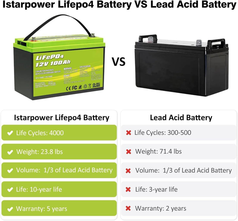 Load image into Gallery viewer, ACOPOWER LiFePO4 Deep Cycle Lithium Battery