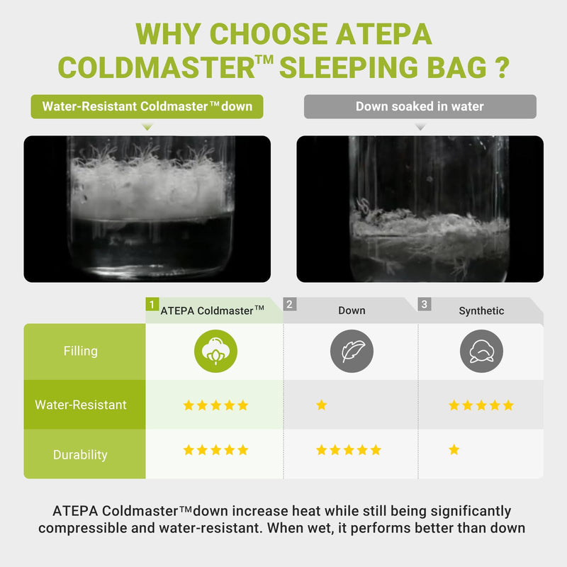 Load image into Gallery viewer, ATEPA ELEMENTS 600 Down Sleeping Bag Navy coldmaster