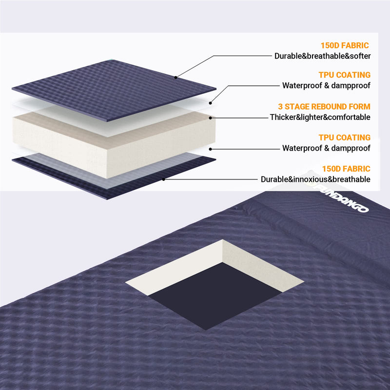 Load image into Gallery viewer, FUNDANGO PLOVER Double Self-inflatable Pad