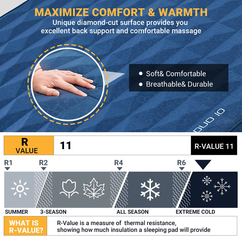 Cargue la imagen en el visor de la galería, KingCamp FREEDOM 3D DUO 10 Double Self-inflatable Pad