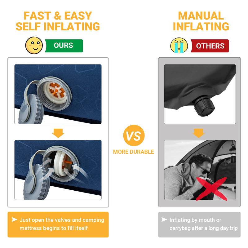 Cargue la imagen en el visor de la galería, KingCamp FREEDOM 3D DUO 10 Double Self-inflatable Pad R Value 11