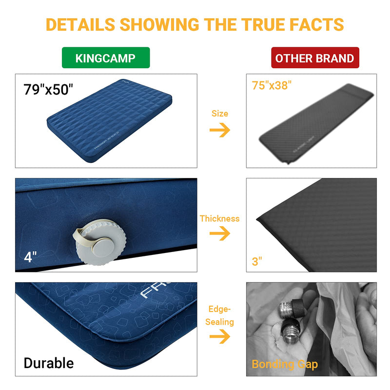 Cargue la imagen en el visor de la galería, KingCamp FREEDOM 3D DUO 10 Double Self-inflatable Pad R Value 11