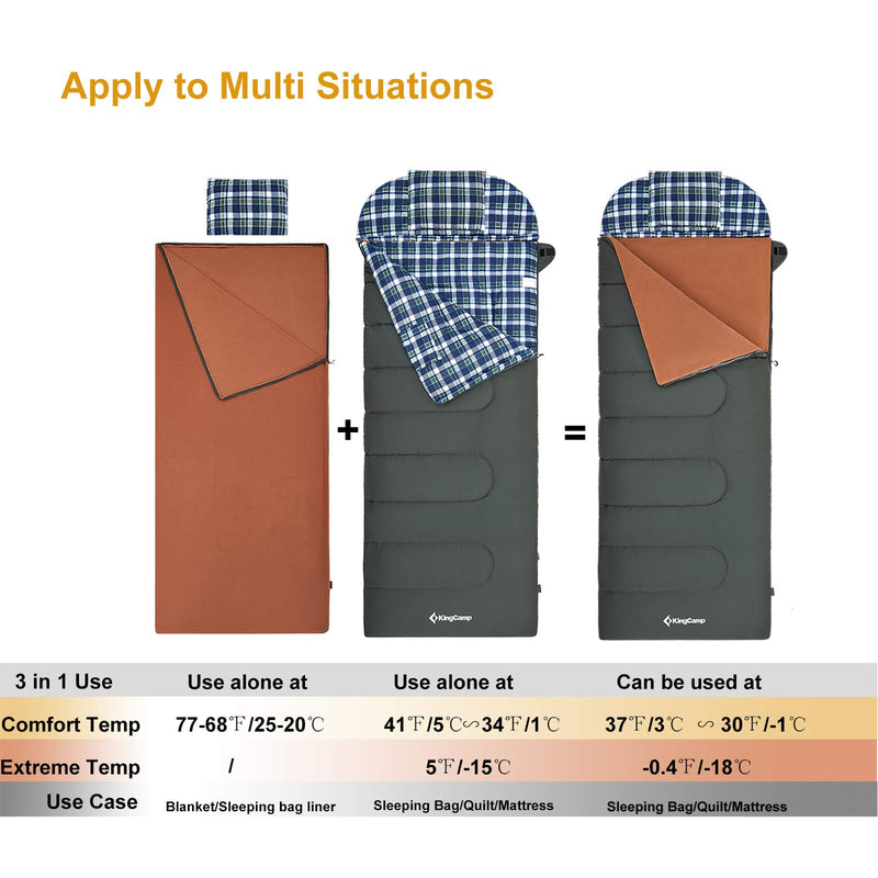 Load image into Gallery viewer, KingCamp FOREST PLUS 500 3 in 1 Flannel Sleeping Bag