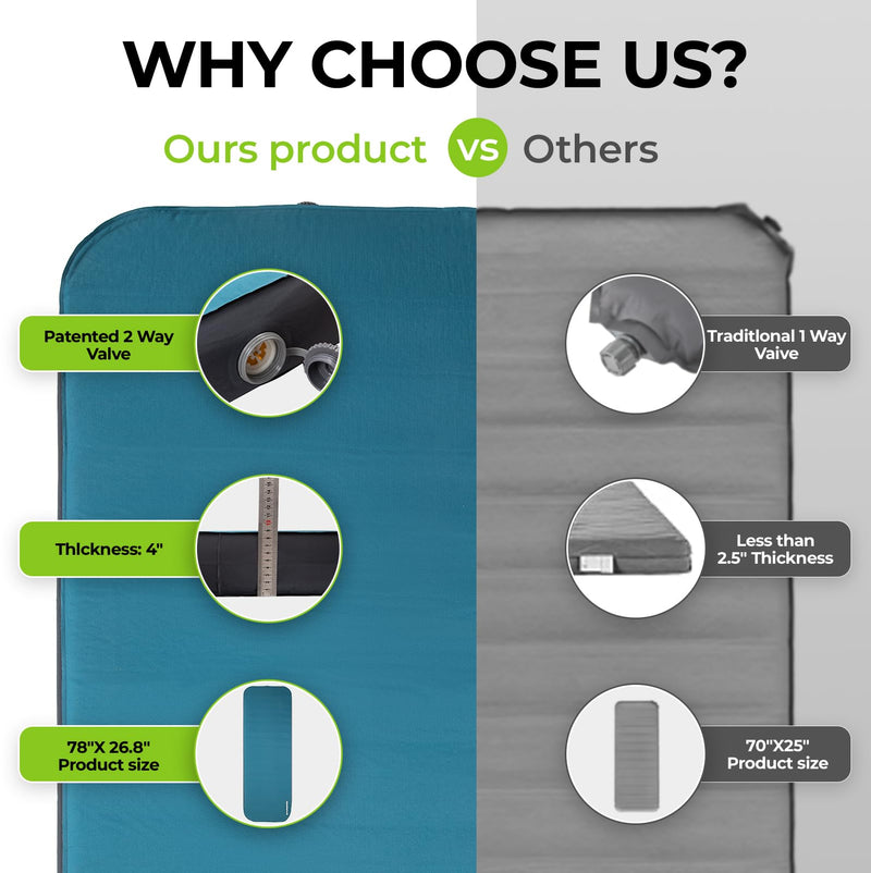 Load image into Gallery viewer, FUNDANGO Self Inflating Sleeping Pad Memory Foam Camping Mattress