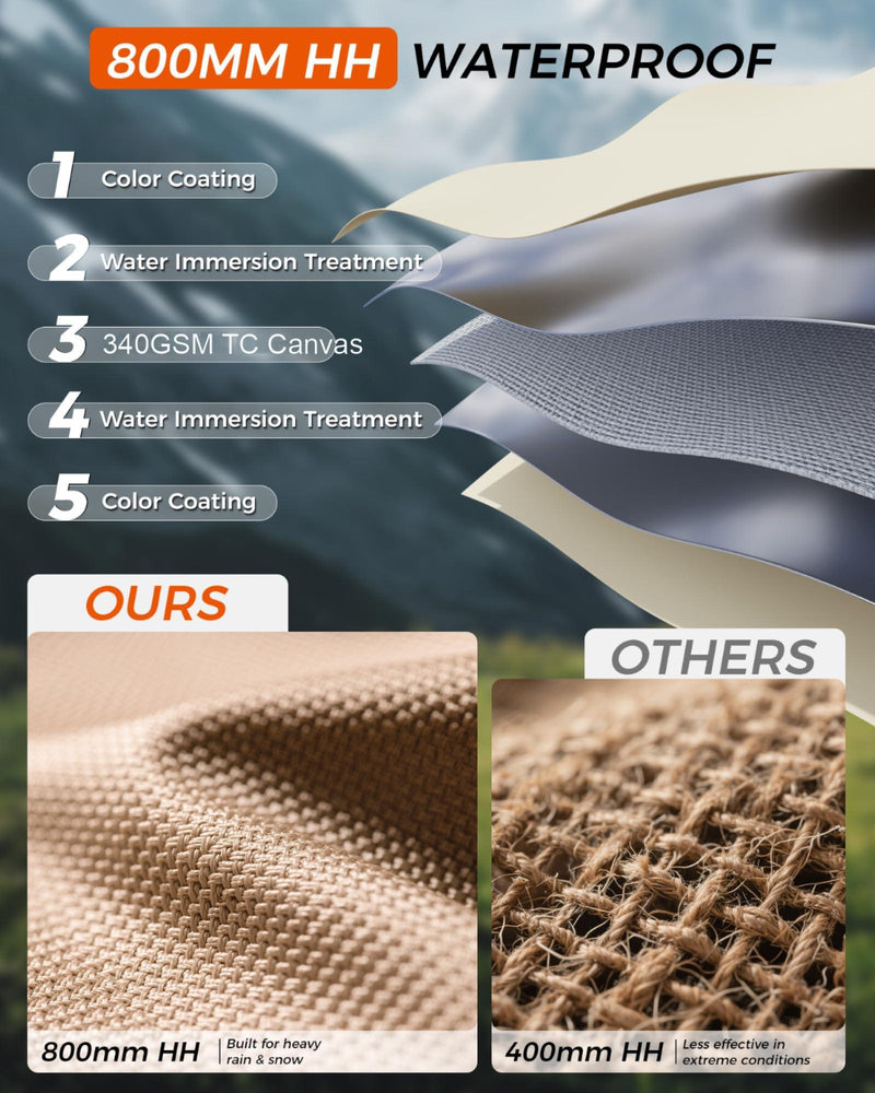 Load image into Gallery viewer, KingCamp KHAN 6-8 Person Camping Hot Tent – 4-Season Glamping Tent with Stove Jack